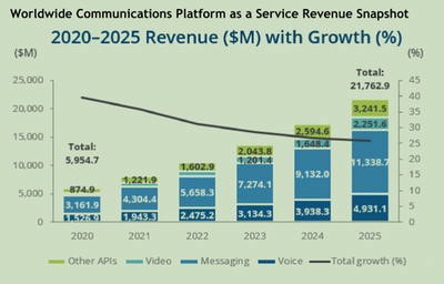 云片 技术赋能通讯创新升级，破圈才能突围——互联网数据服务的变革与突破