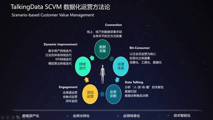 TalkingData场景化数据运营实践 2017中国零售论坛分享