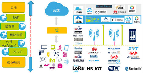 破解ST MCU十年成功之谜 互联网数据服务的推动力