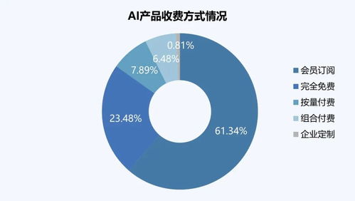AI应用流量持续攀升 伽马数据显示6月整体增长6.75%，Chat助手类产品引领市场