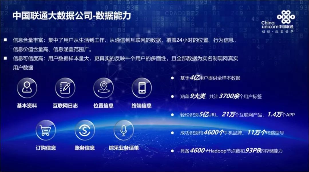 揭秘中国联通金融大数据产品 互联网数据服务的强大引擎