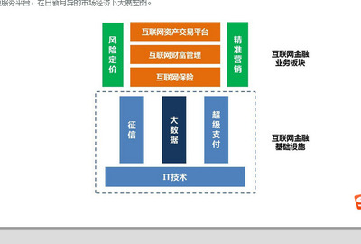 布局中长线金股 掘金互联网保险、征信、大数据三重风口，业绩爆发与量价配合下的互联网数据服务龙头