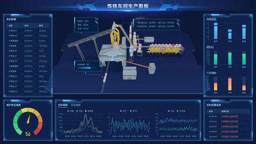 数据驱动，智造未来 物联网如何夯实工业互联网根基，助力企业数字化转型提质增效