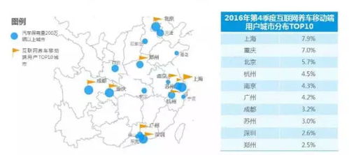 大数据下的视角 互联网养车大势所趋