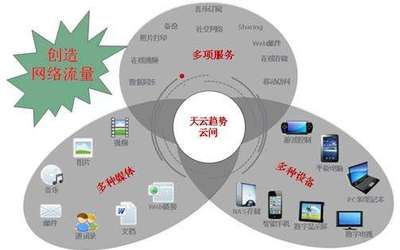 深入讲解云存储在数据中心中的运用