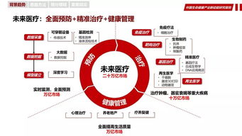 中国生命健康产业新动能研究报告 互联网数据服务驱动变革