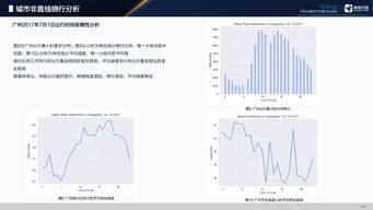 199IT 中国领先的互联网数据服务与研究中心