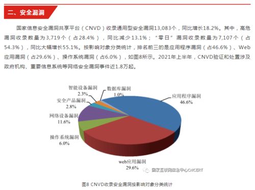 CNCERT发布2021年上半年我国互联网网络安全监测数据分析报告